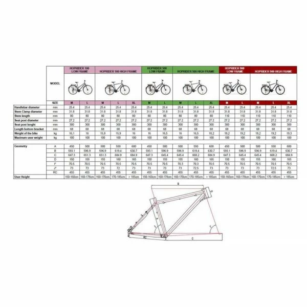 VELO VILLE LONGUE DISTANCE HOPRIDER 100 CADRE BAS 13 VELO VILLE LONGUE DISTANCE HOPRIDER 100 CADRE BAS – Image 13